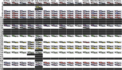 IndyCar 2014 spotters guide.png