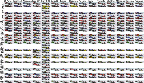 A Spotter's Guide showing all the car liveries at all the races. Quite a few, eh?
